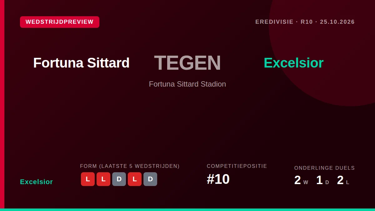 Excelsior probeert na twee forse competitienederlagen de draad weer op te pakken in het uitduel bij Fortuna Sittard, dat...