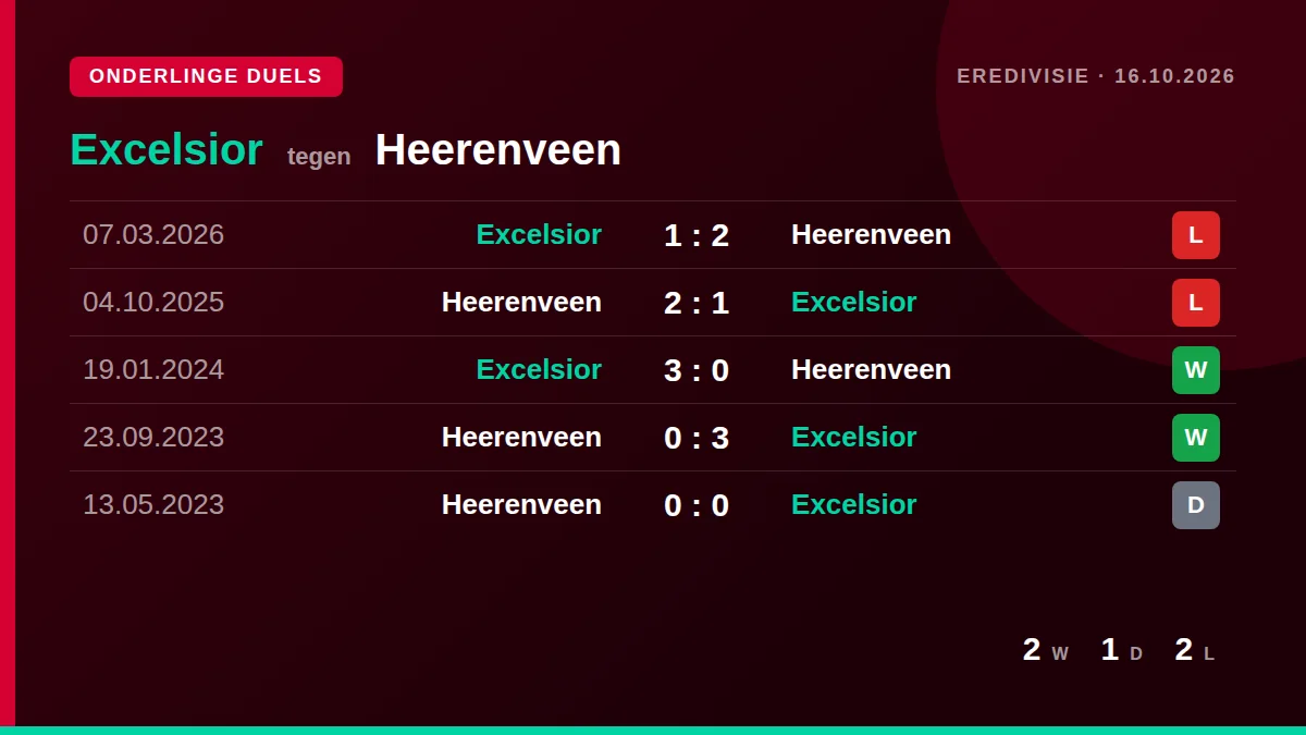 Excelsior: h2h card