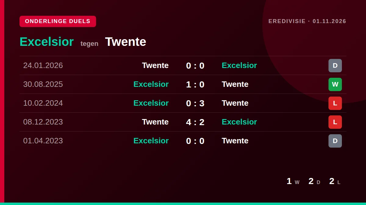 Excelsior: h2h card
