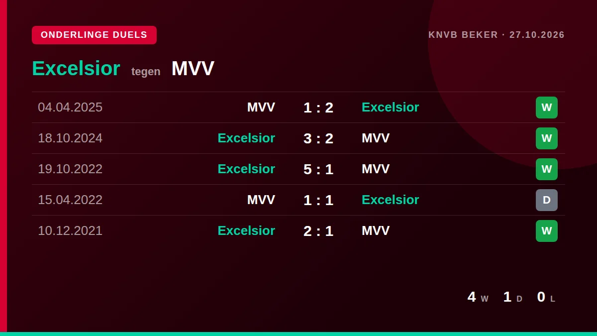 Excelsior: h2h card