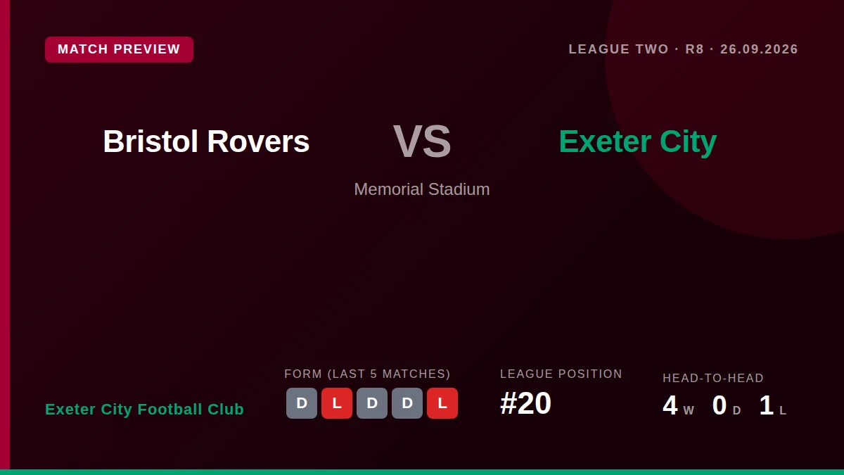 Exeter City's full allocation of 1,365 tickets for Saturday's League Two trip to Bristol Rovers has sold out, with the...