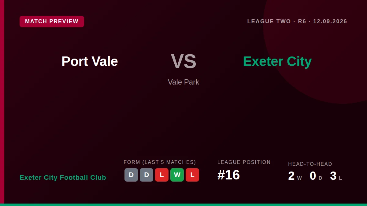 Exeter City Football Club visit Port Vale on Saturday looking to translate their midweek cup momentum into a first away...
