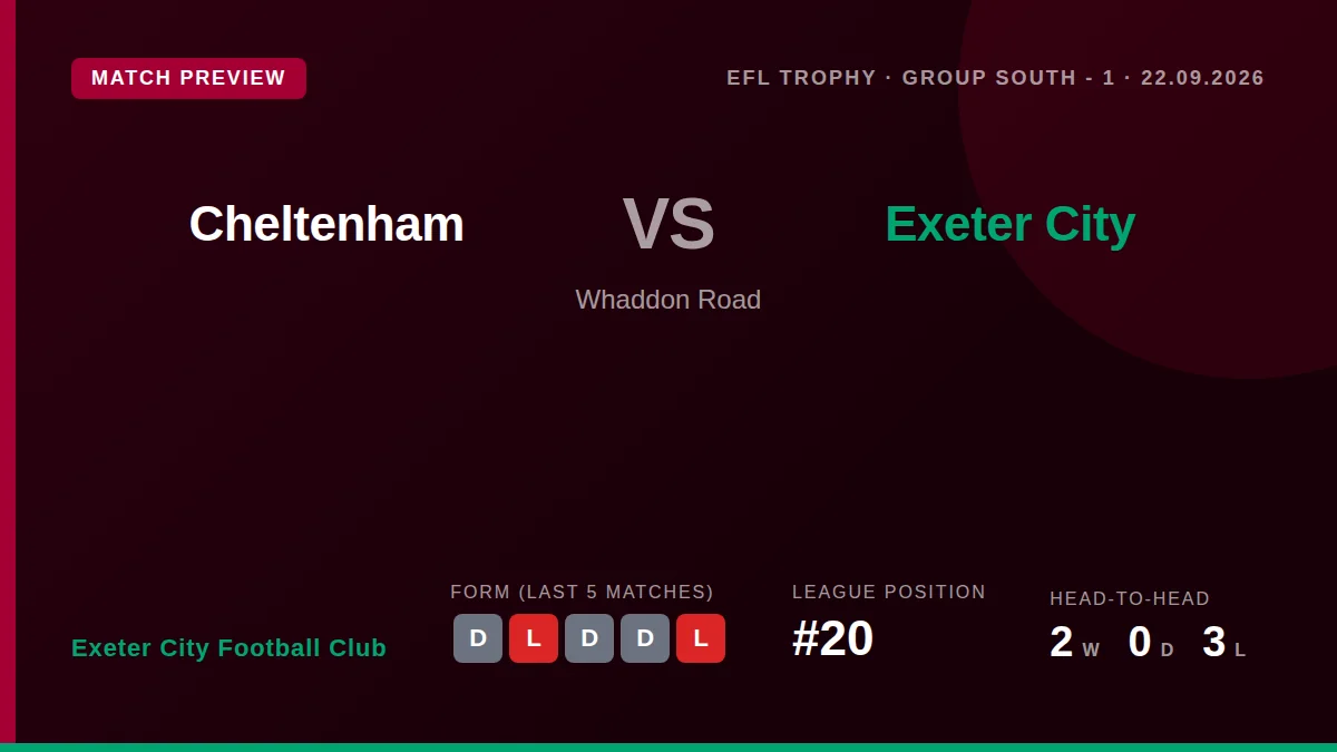 Exeter City continue their EFL Trophy campaign away to Cheltenham Town on Tuesday, looking to build on a recent clean...