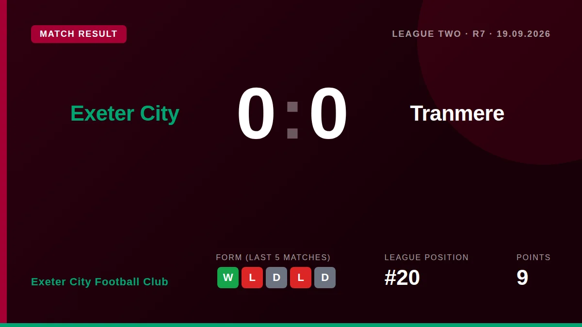 Exeter City Football Club: result card