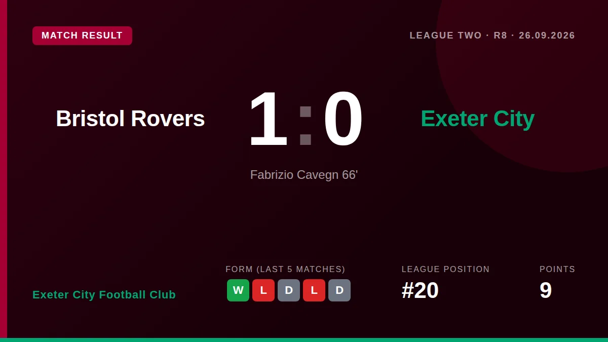 Exeter City Football Club: result card