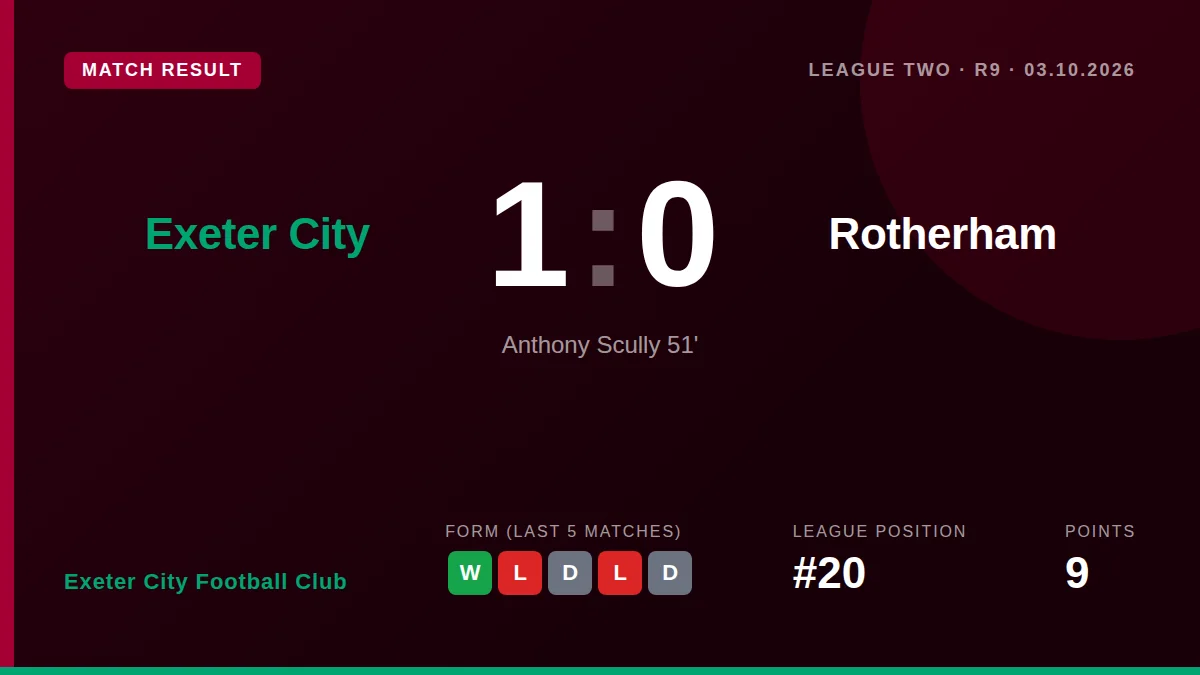 Exeter City Football Club: result card