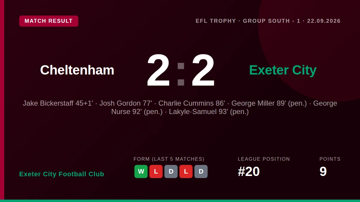 Exeter City Football Club: result card