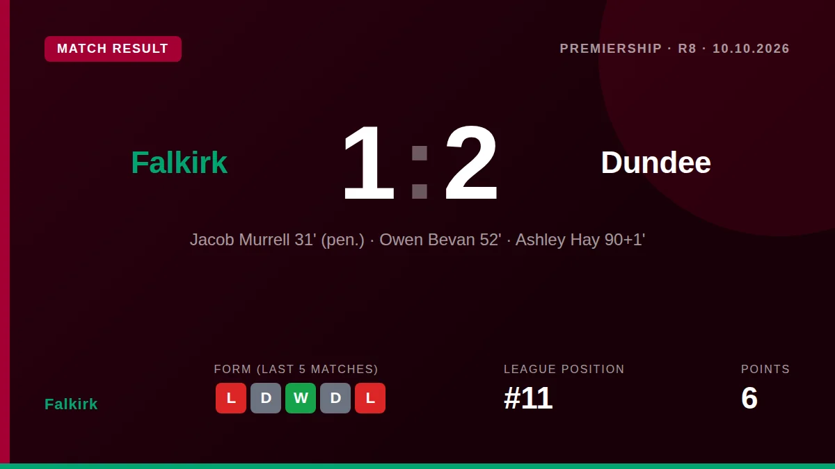 Falkirk: result card