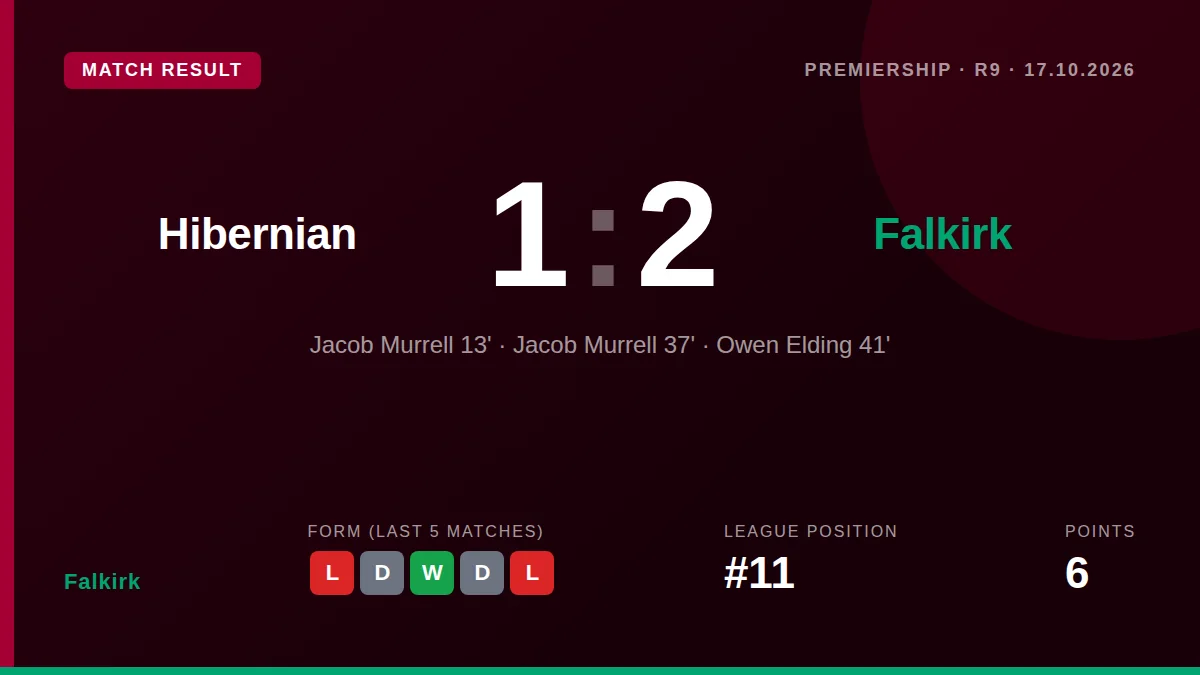 Falkirk: result card