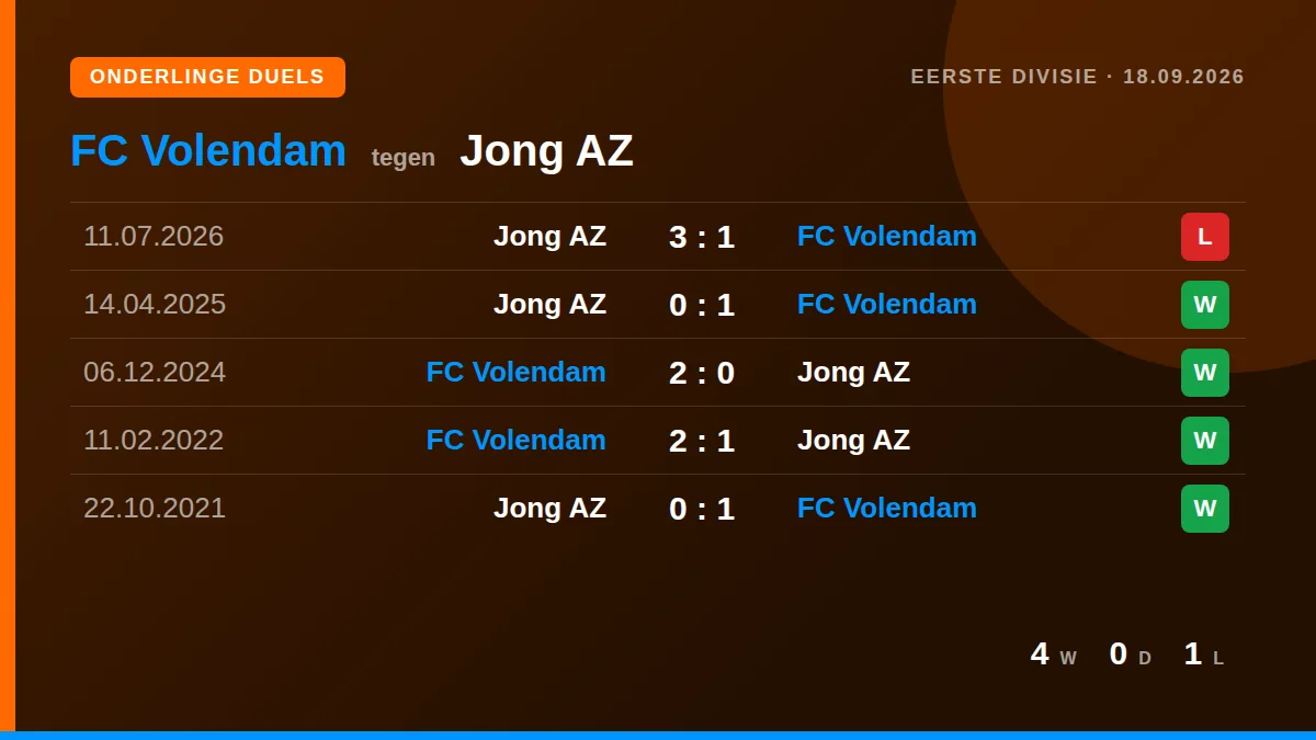 FC Volendam: h2h card