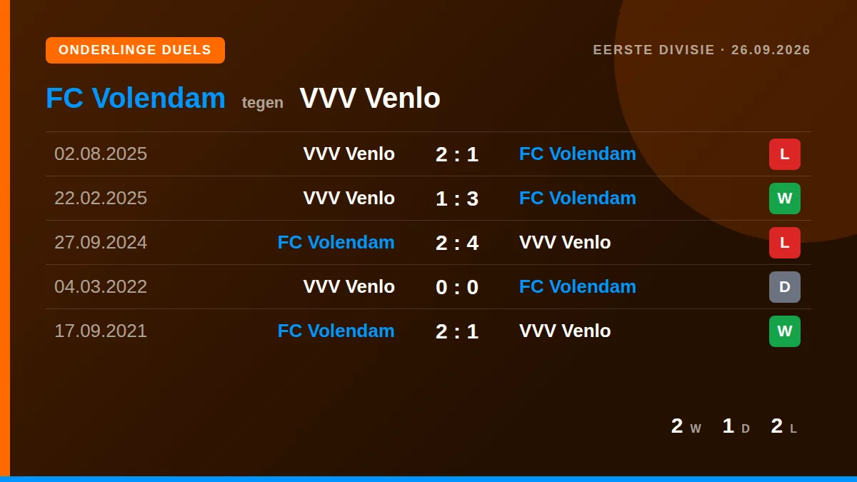 FC Volendam: h2h card