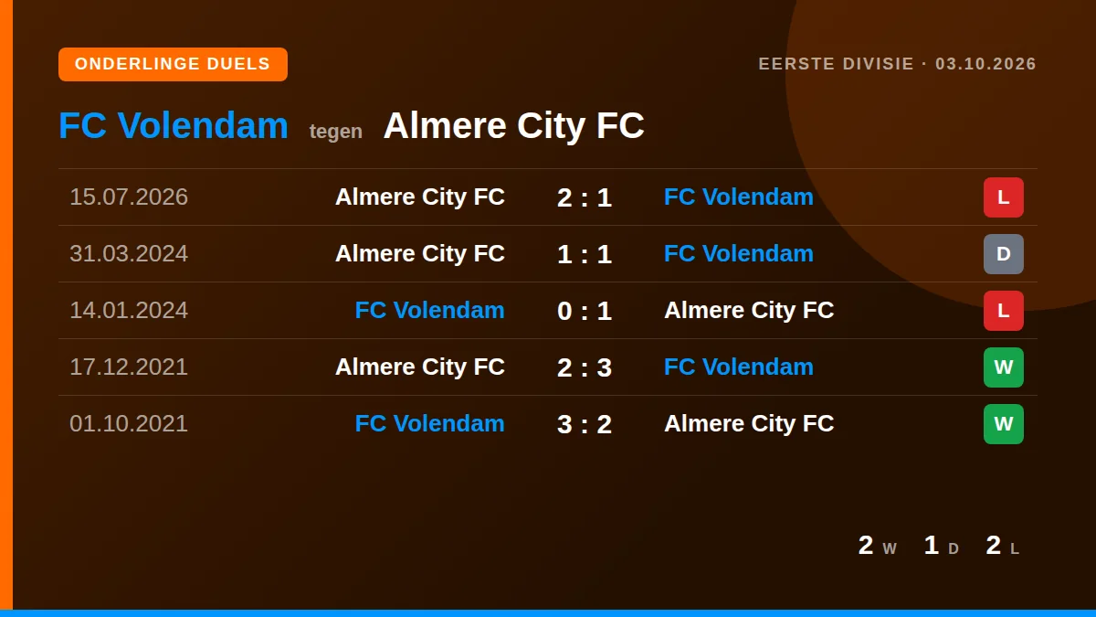 FC Volendam: h2h card