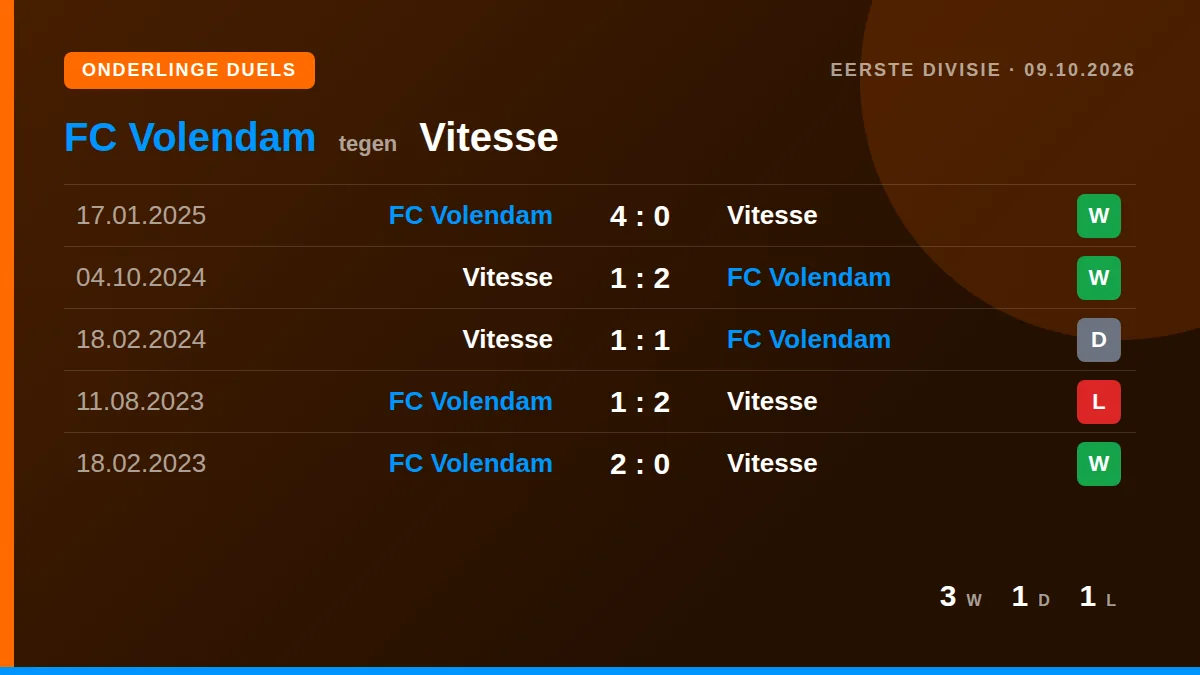 FC Volendam: h2h card