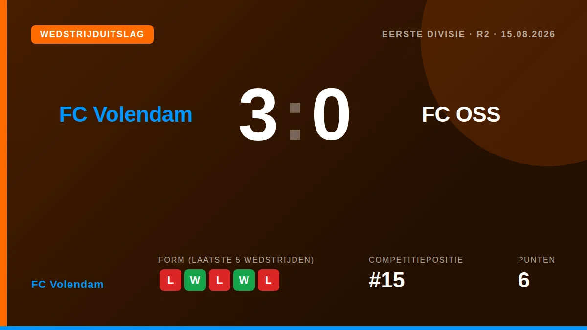 FC Volendam: result card