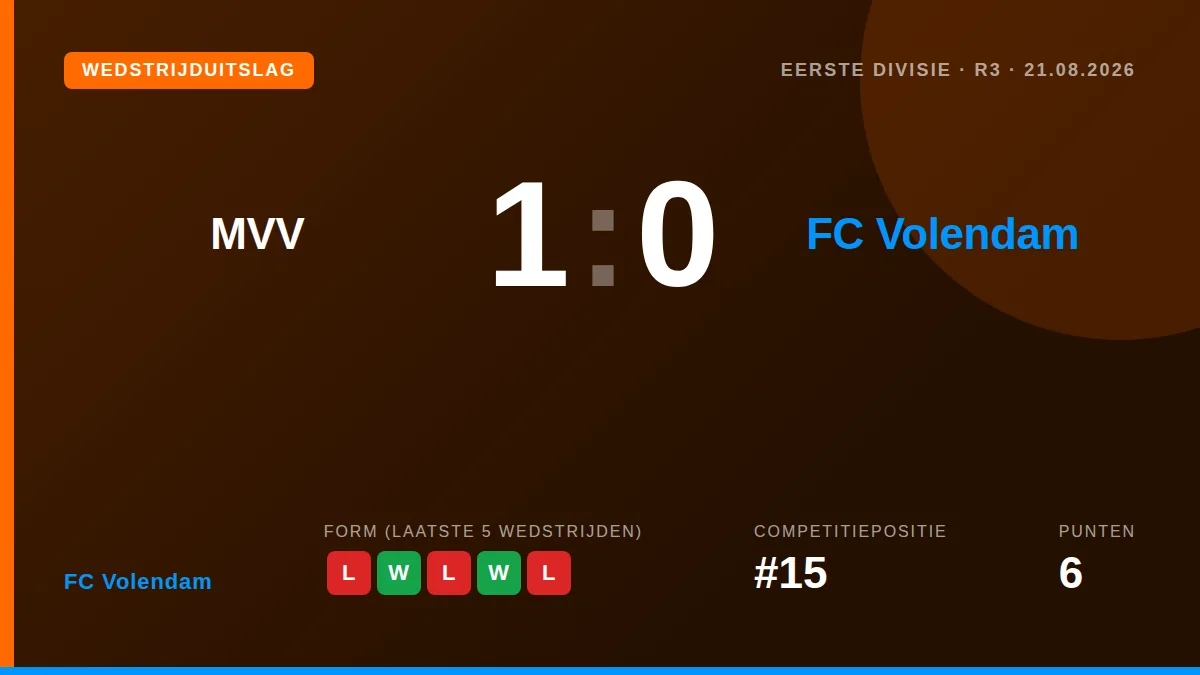 FC Volendam: result card