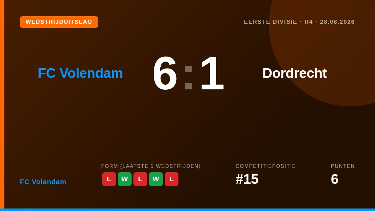 FC Volendam: result card