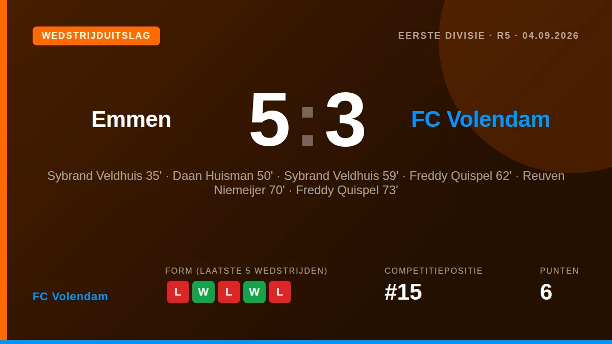 FC Volendam: result card