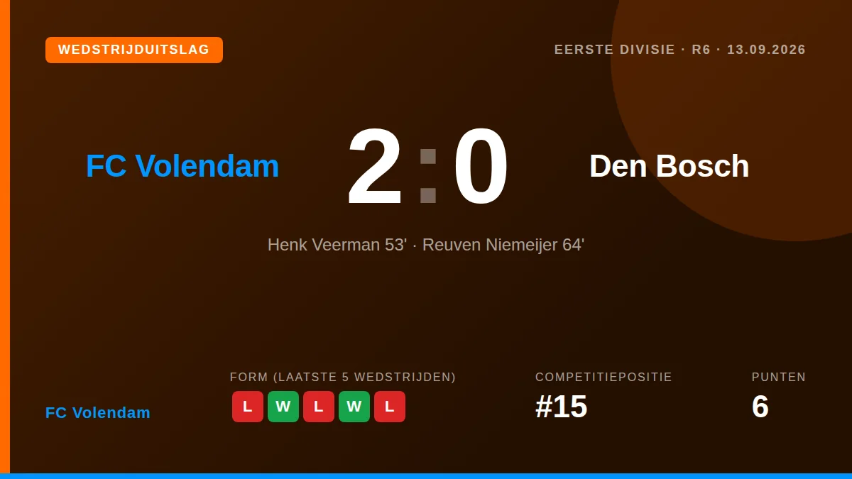 FC Volendam: result card