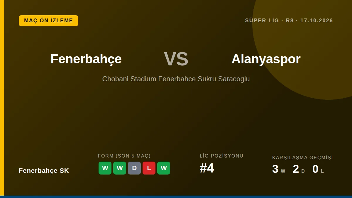 Fenerbahçe SK, şampiyonluk yarışında üç puan gerideki konumunu korumak için ligin altıncı sırasındaki Alanyaspor'u Şükrü...