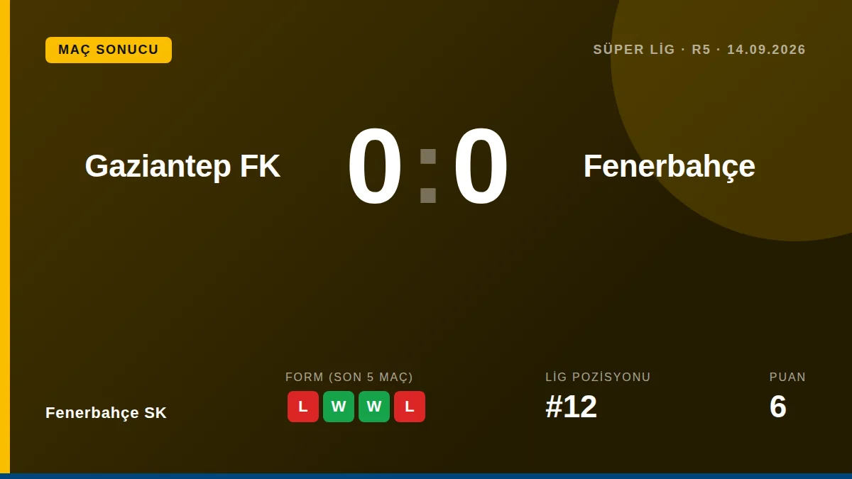 Fenerbahçe SK, Gaziantep FK ile Süper Lig 5