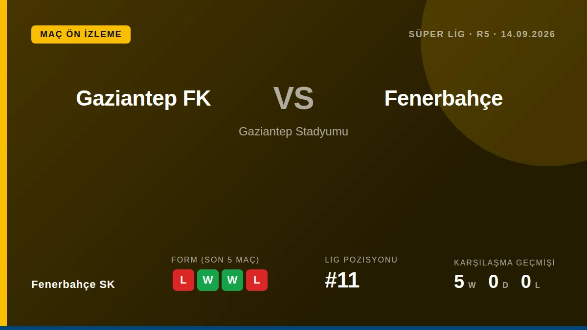 Fenerbahçe SK, Süper Lig'in 5. Haftasında Gaziantep FK deplasmanına çıkacak