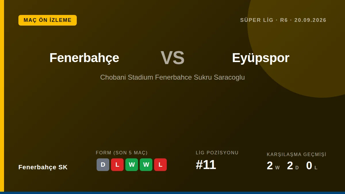 Fenerbahçe SK will be without only Mert Müldür due to injury for their Süper Lig match against Eyüpspor, with Marco...
