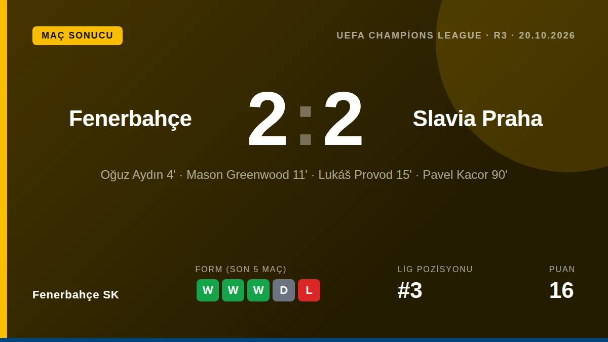 Fenerbahçe SK, UEFA Şampiyonlar Ligi 3. Eleme Turu'nda Slavia Praha ile 2-2 berabere kaldı