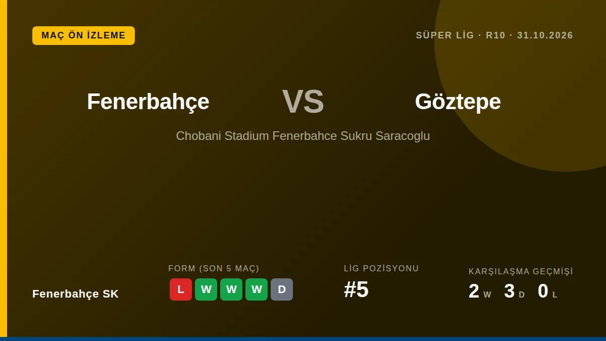 Fenerbahçe SK, Süper Lig'in 10. haftasında Göztepe'yi ağırlayacak ve ligde 5