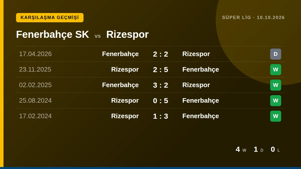 Fenerbahçe SK: h2h card
