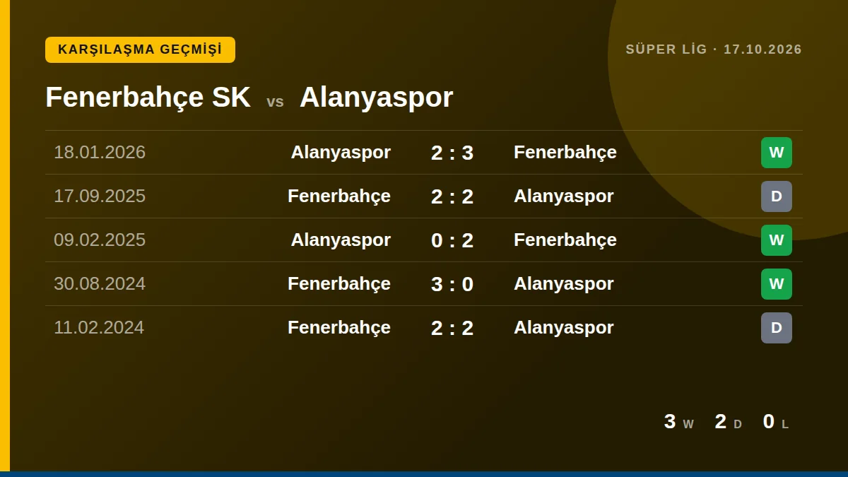 Fenerbahçe SK: h2h card