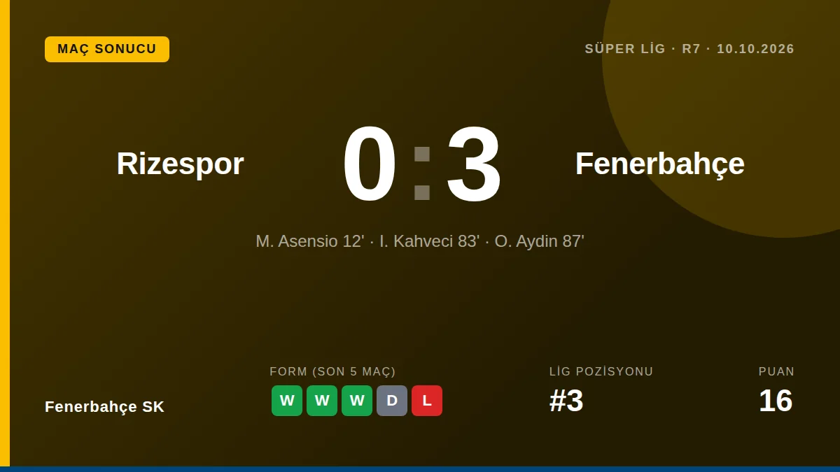 Fenerbahçe SK: result card