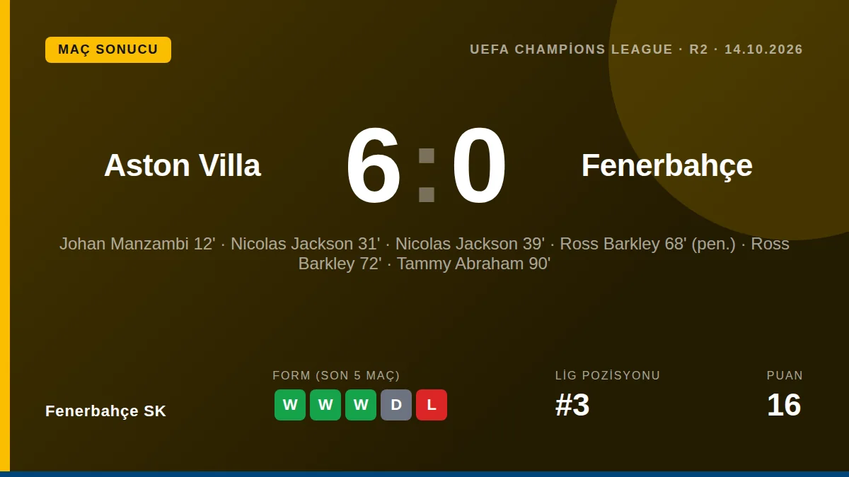 Fenerbahçe SK: result card