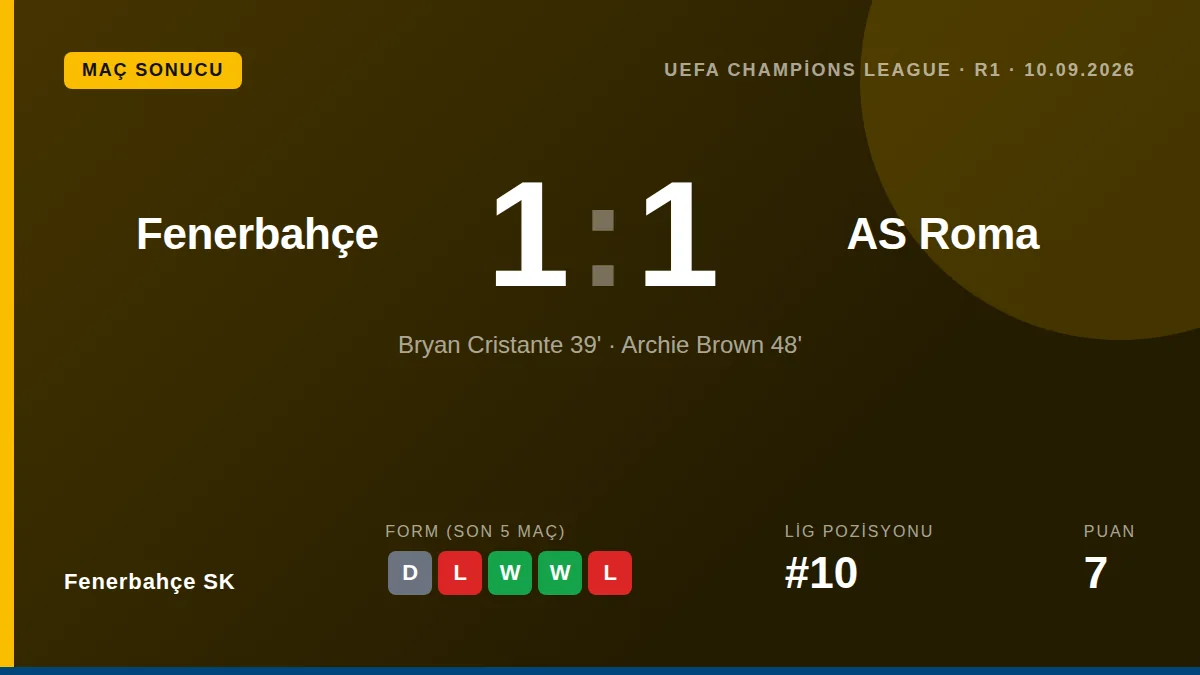 Fenerbahçe SK: result card