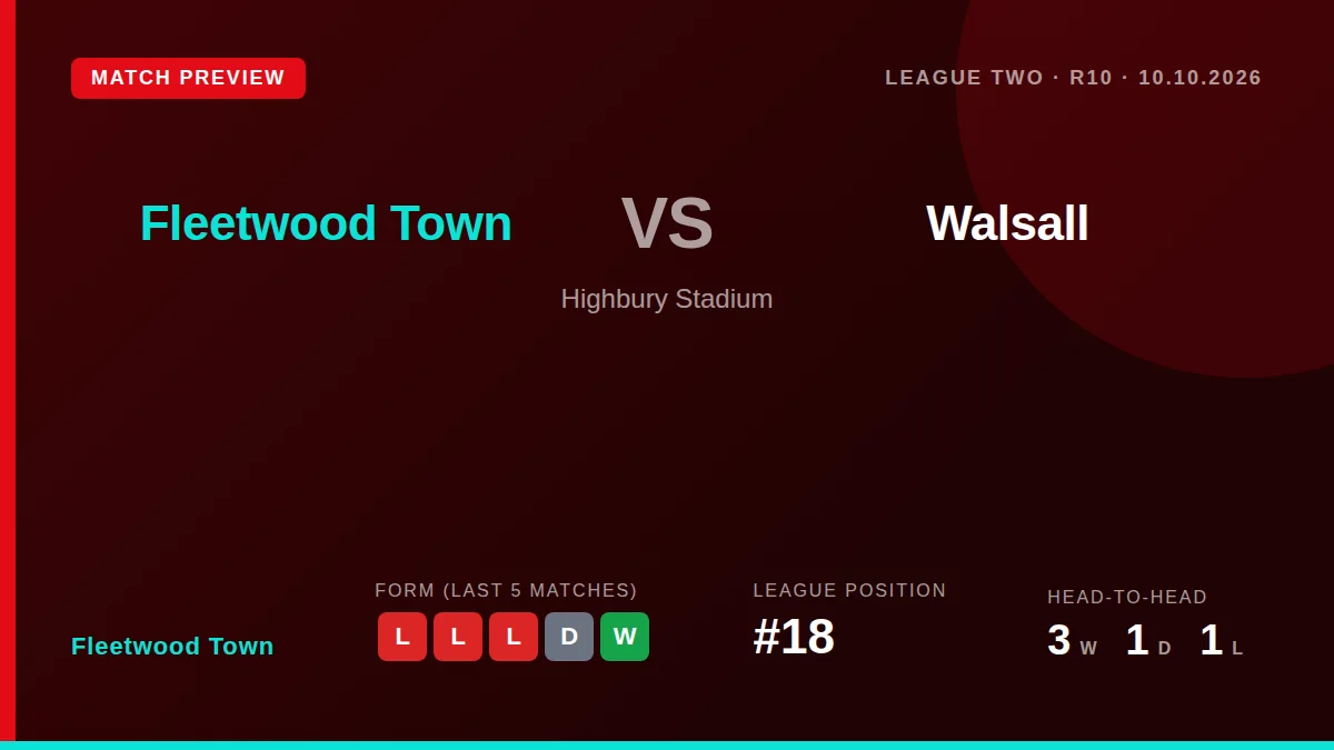 Fleetwood Town look to build on their first win in five games as they host Walsall in a key League Two fixture at...