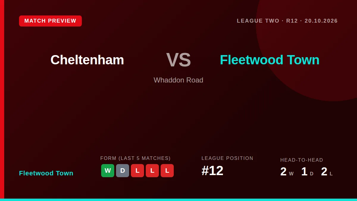 Fleetwood Town won 2-1 away at Cheltenham Town in League Two with Matty Virtue scoring both goals to secure three points