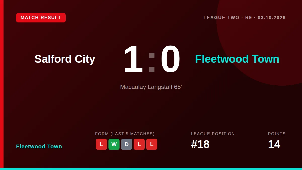 Fleetwood Town: result card