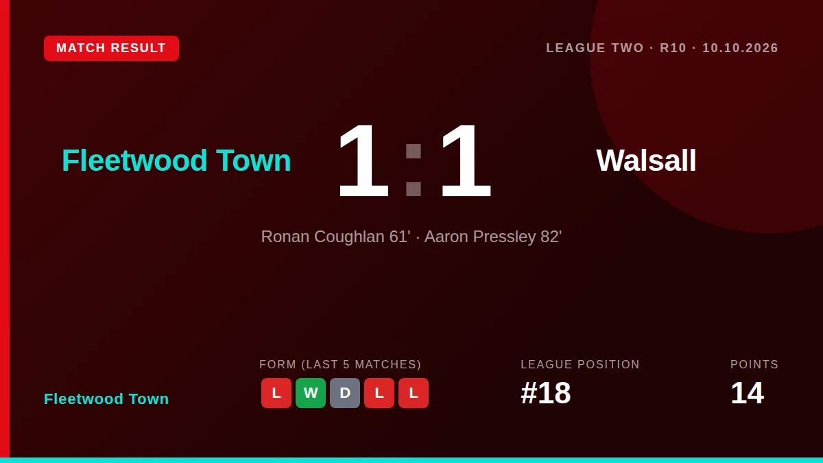 Fleetwood Town: result card