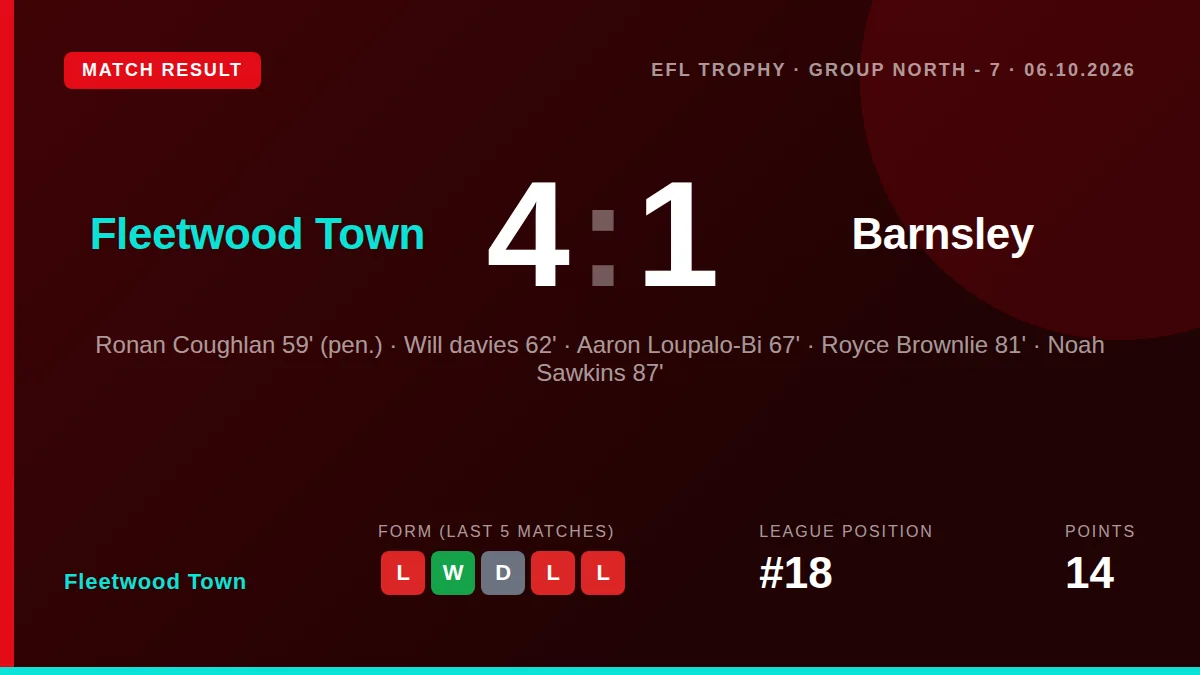 Fleetwood Town: result card