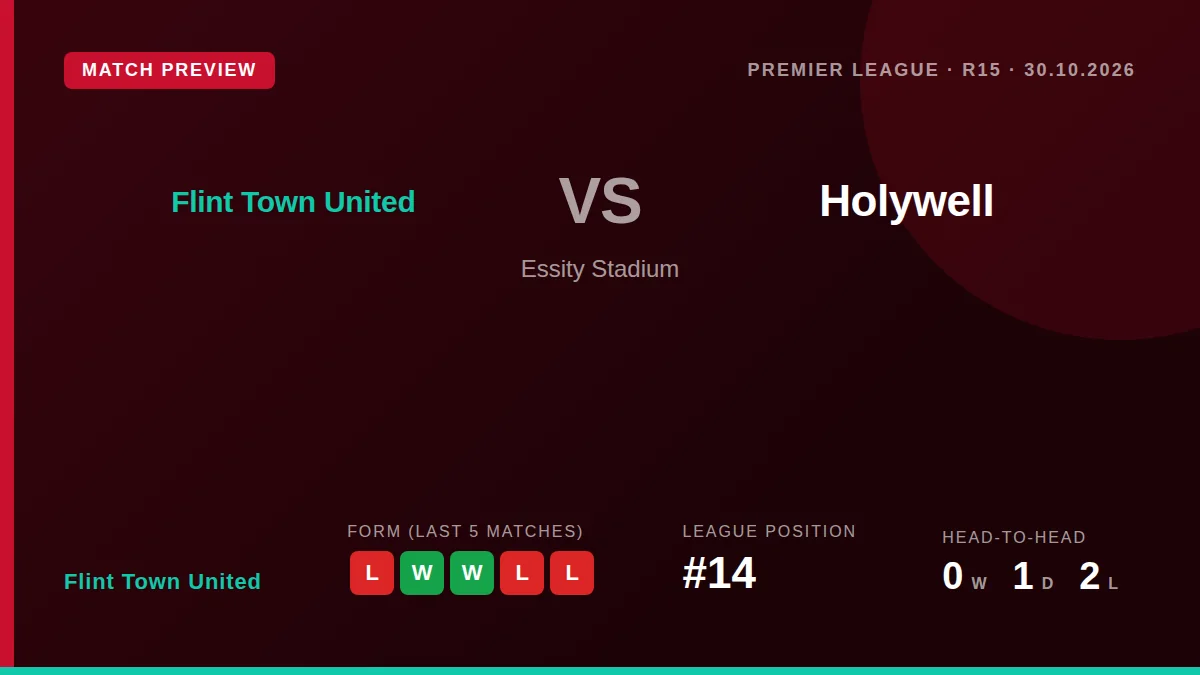 Flint Town United, 14th in the Cymru Premier, look to bounce back from consecutive defeats when they welcome 16th-placed...
