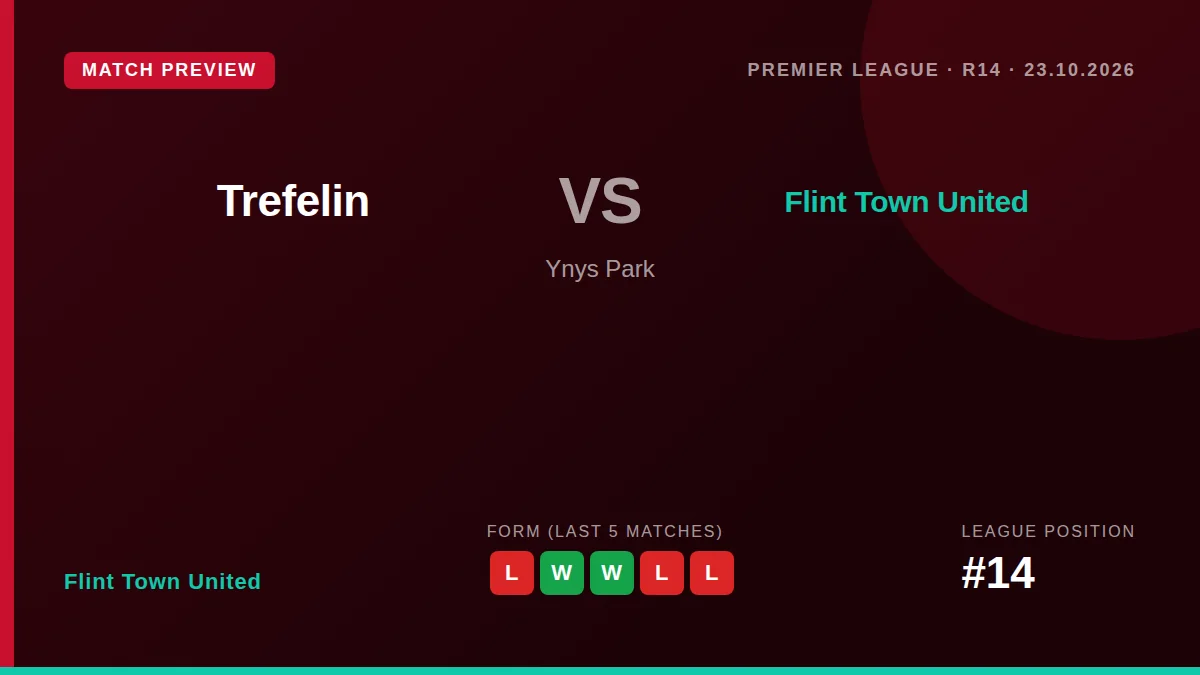 Flint Town United look to end a run of two straight defeats when they visit Trefelin in the Premier League on Friday...