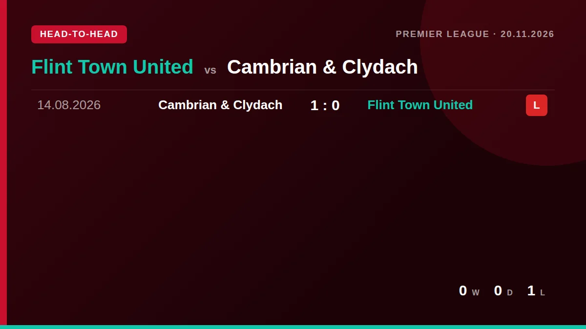 Flint Town United: h2h card