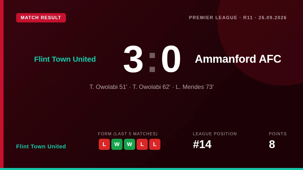 Flint Town United: result card