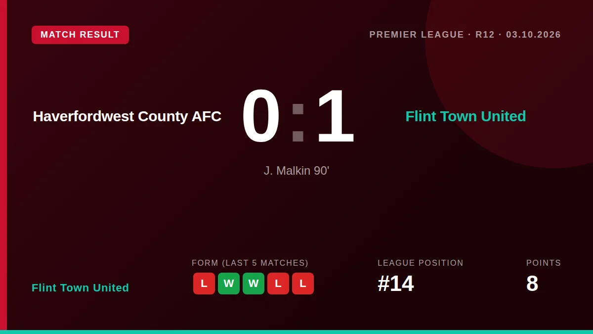 Flint Town United: result card