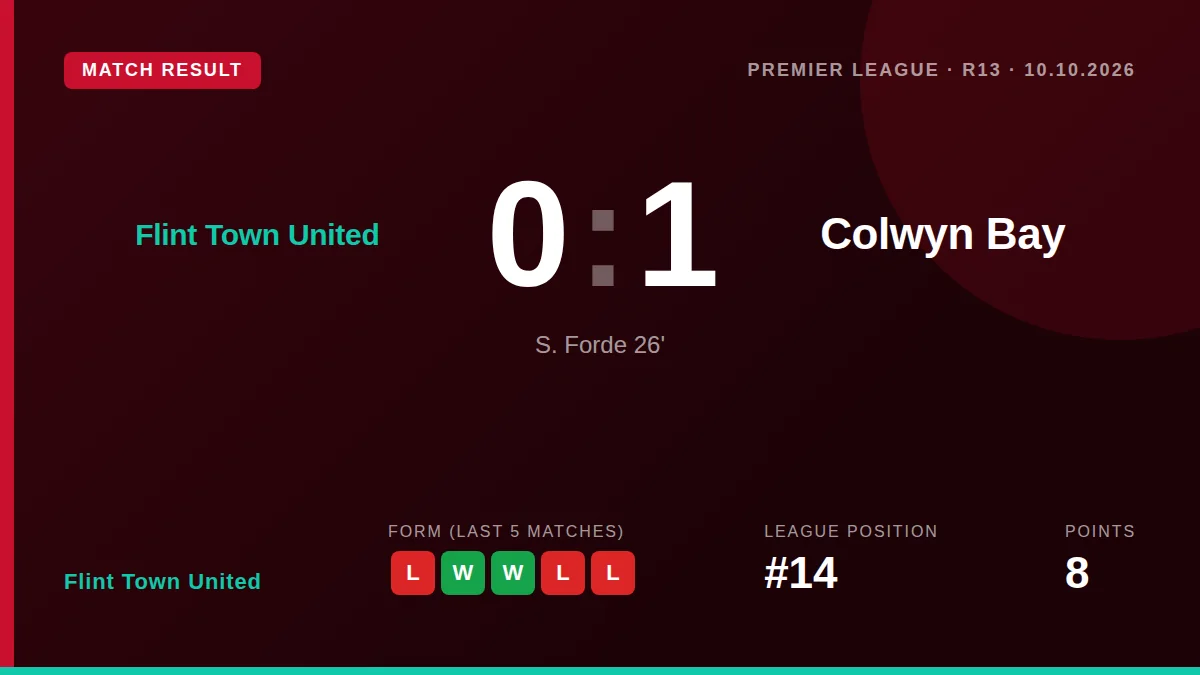 Flint Town United: result card