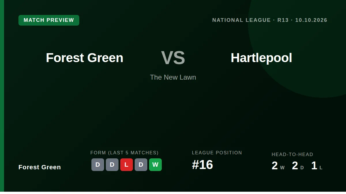 Forest Green Rovers, 16th in the National League, welcome bottom-half side Hartlepool United to The New Lawn this...