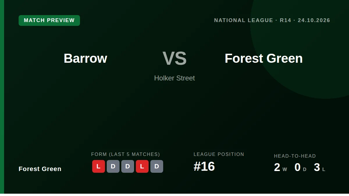 Forest Green United travel to face Barrow this weekend, seeking to improve their league position after a mixed start to...