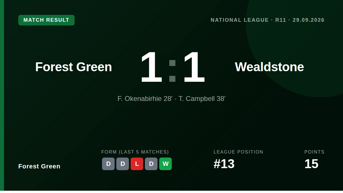 Forest Green Rovers drew 1-1 with Wealdstone in the National League, with T