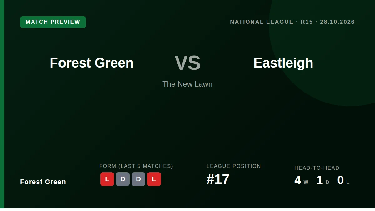 Forest Green welcome Eastleigh to The New Lawn on Wednesday as both sides look to climb the table from 17th and 15th...