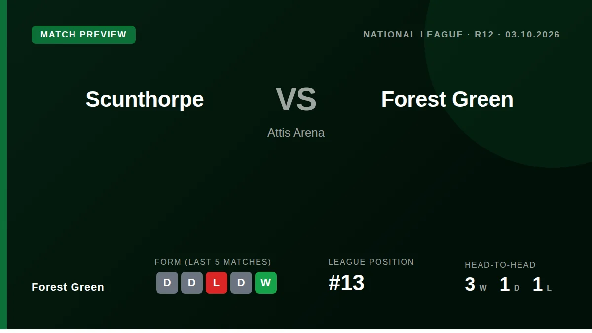 Forest Green Rovers, 13th in the National League, travel to face Scunthorpe United this Saturday looking to build on a...