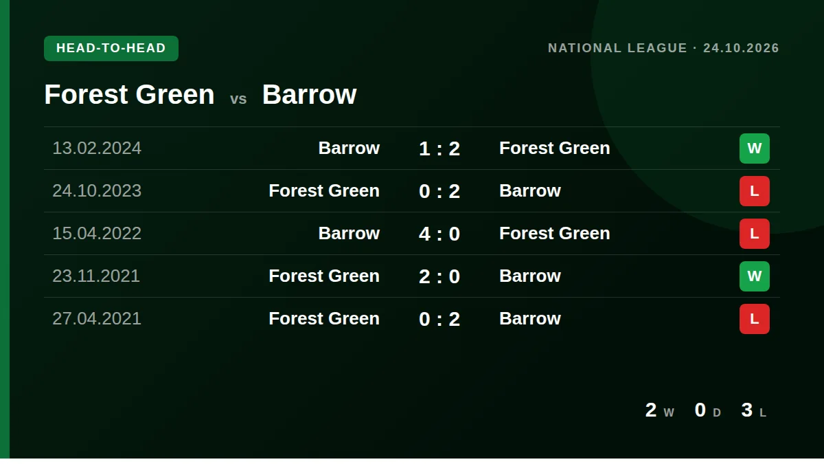 Forest Green: h2h card
